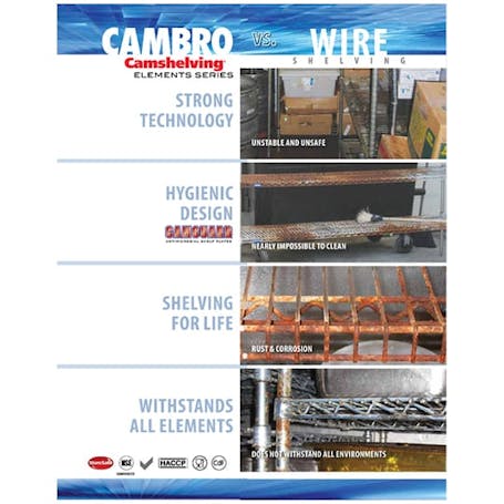Comparison Brochure Elements vs Wire